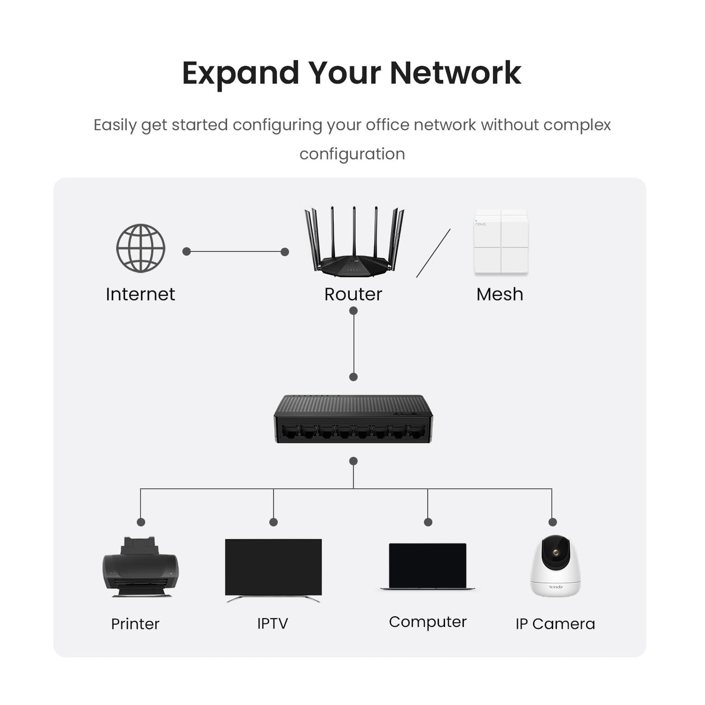 Tenda SG108, 8 Port Gigabit Switch, Unmanaged Home Ethernet Switch, Office Ethernet Splitter, Plug & Play, Plastic Case, Desktop/ Wall-Mount, Fanless