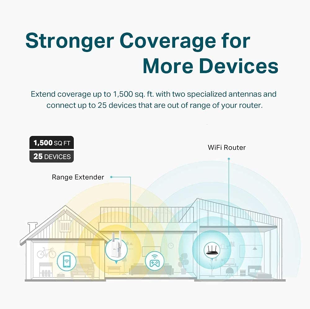 TP-Link AX1500 WiFi 6 Extender, Up to 1500Mbps, Next-Gen Dual Band WiFi Booster, WiFi Repeater with Gigabit Port, Access Point Mode, 2 External