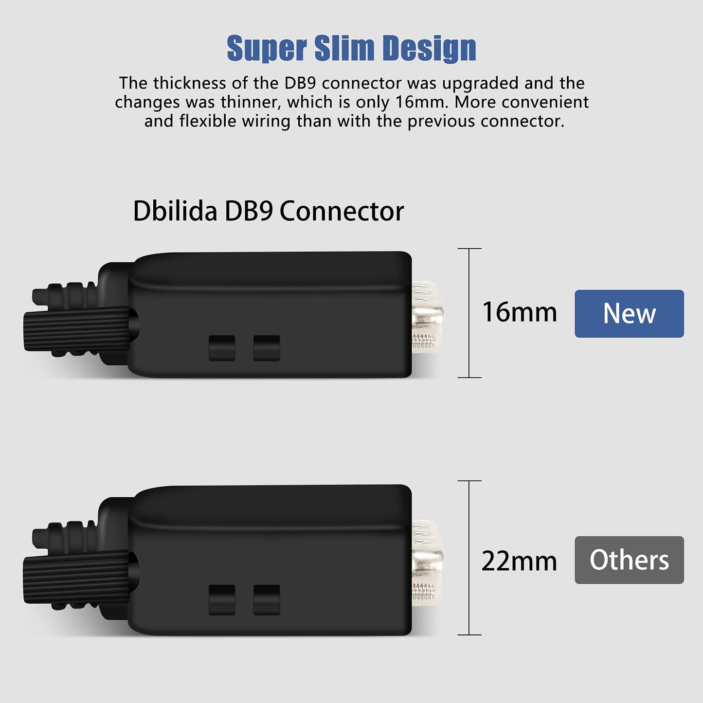 Dbilida DB9 Solderless Connector (2Male+2Female), DB9 Breakout Connector RS232 D-SUB Serial to 9pin Port Terminal with Case