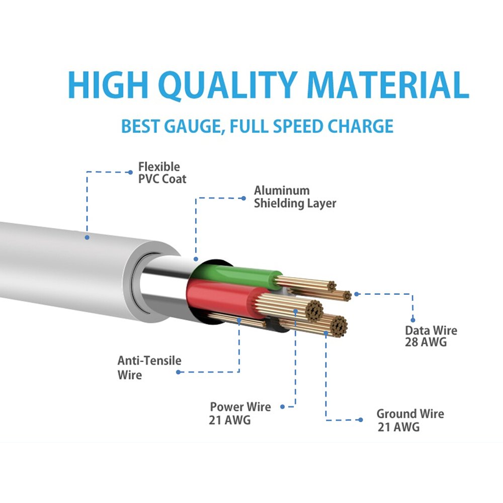 MaGeek 10ft / 3.0m Premium Extra Long Micro USB Cable High Speed USB 2.0 A Male to Micro B for Samsung, HTC, Sony,Motorola,LG, Google, Nokia and More