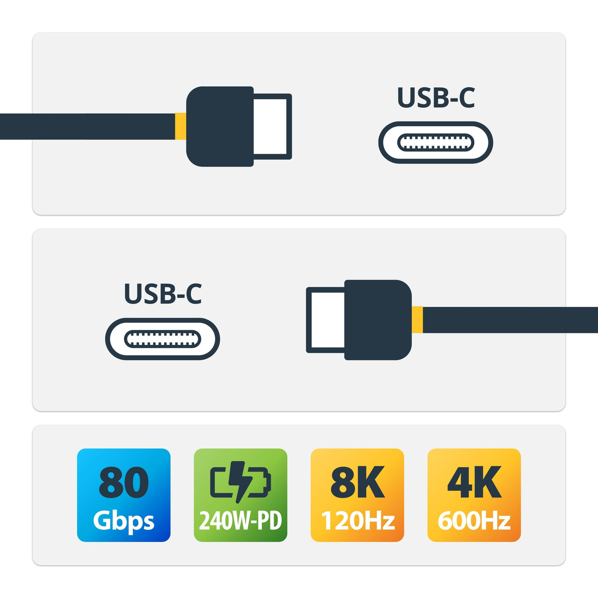 StarTech 3ft/91cm USB-C to USB-C USB4 Cable, 80Gbps, 240W PD, 8K, Black