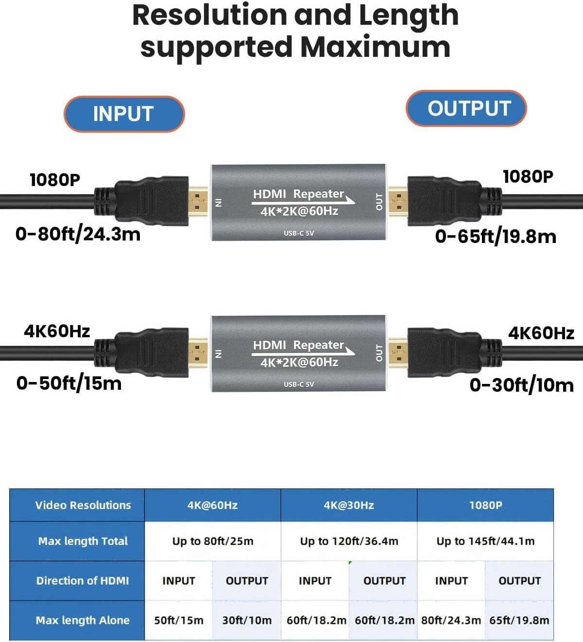 HDMI Booster Repeater 4K@60Hz for 80FT, HDMI Extender Female to Female Amplifier Signal Booster Plug & Play, for Gaming/Home Theater/Video Meeting/TV