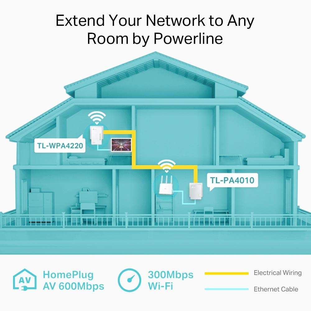 TP-Link Powerline WiFi Extender - Powerline Adapter with WiFi, WiFi Booster, Plug & Play, Power Saving, Ethernet Over Power, Expand Both Wired