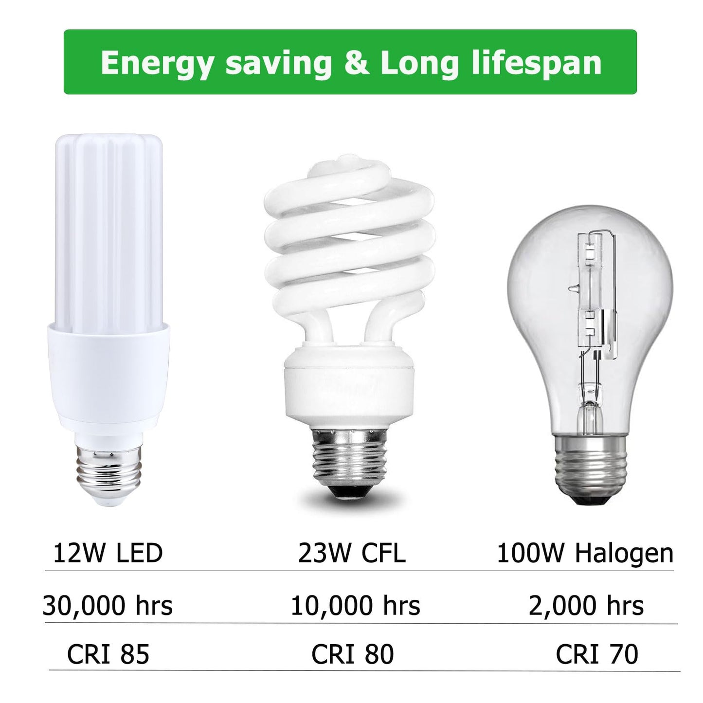 LEDBEFINE 100 Watt LED Bulb Equivalent, CFL T2 LED Light Bulb, Daylight White 5000K, Energy Efficient 12W LED Bulb 1500 lumens, Non-dimmable, 2-Pack