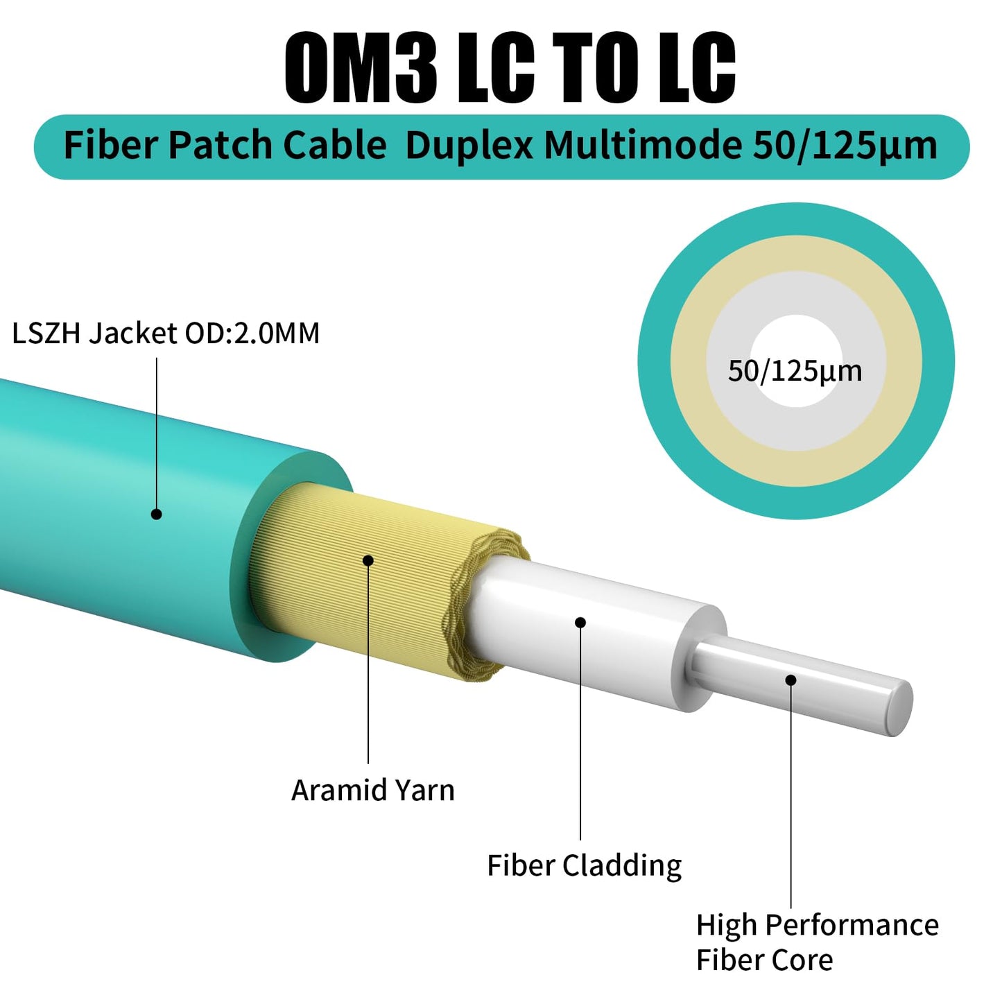 Fibergaga 5Pack-2M(7ft) OM3 LC to LC Multimode Fiber Patch Cable, 50/125µm 10G/40G, OD-2.0mm Fiber Optic Cable Duplex