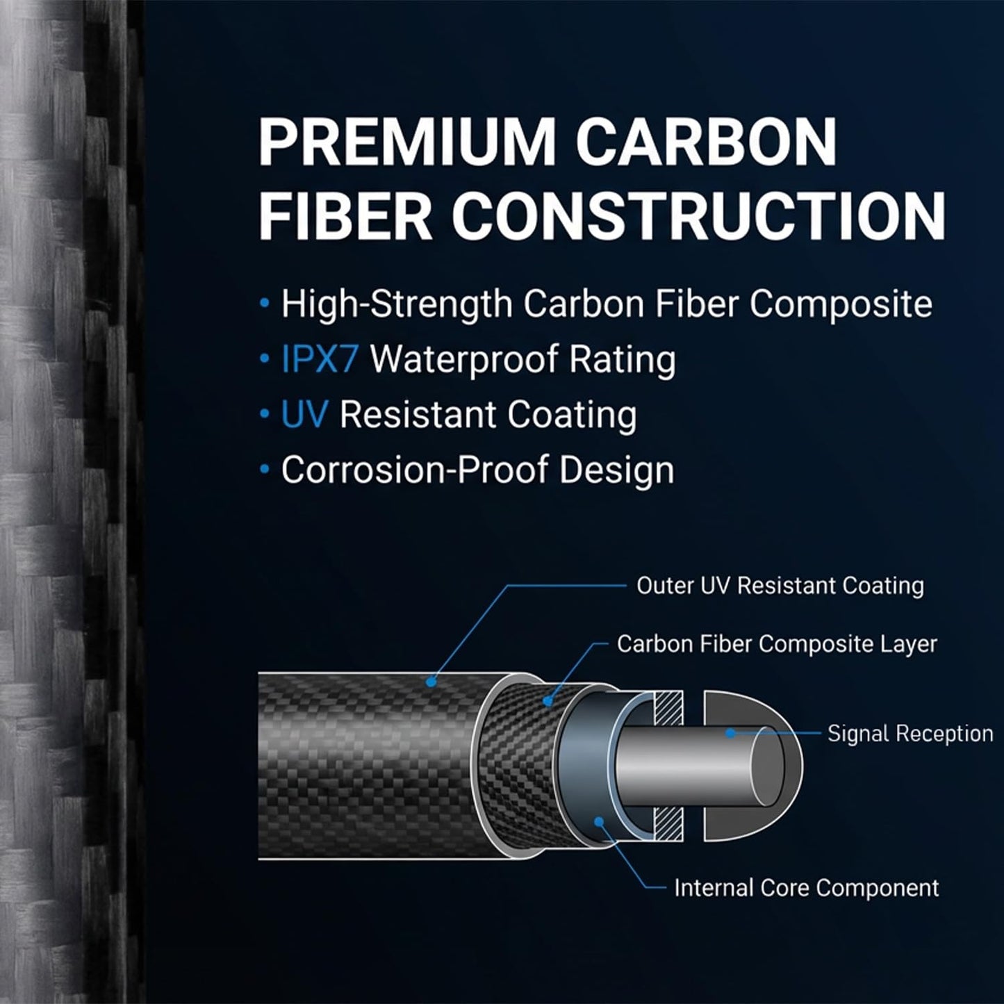 AXECO 3" inch Carbon Fiber Short Antenna for Ford F150 F250 F350 Bronco Ram 1500 Wrangler Gladiator Rav 4 Radio AM/FM Vehicle Roof Stubby Topper