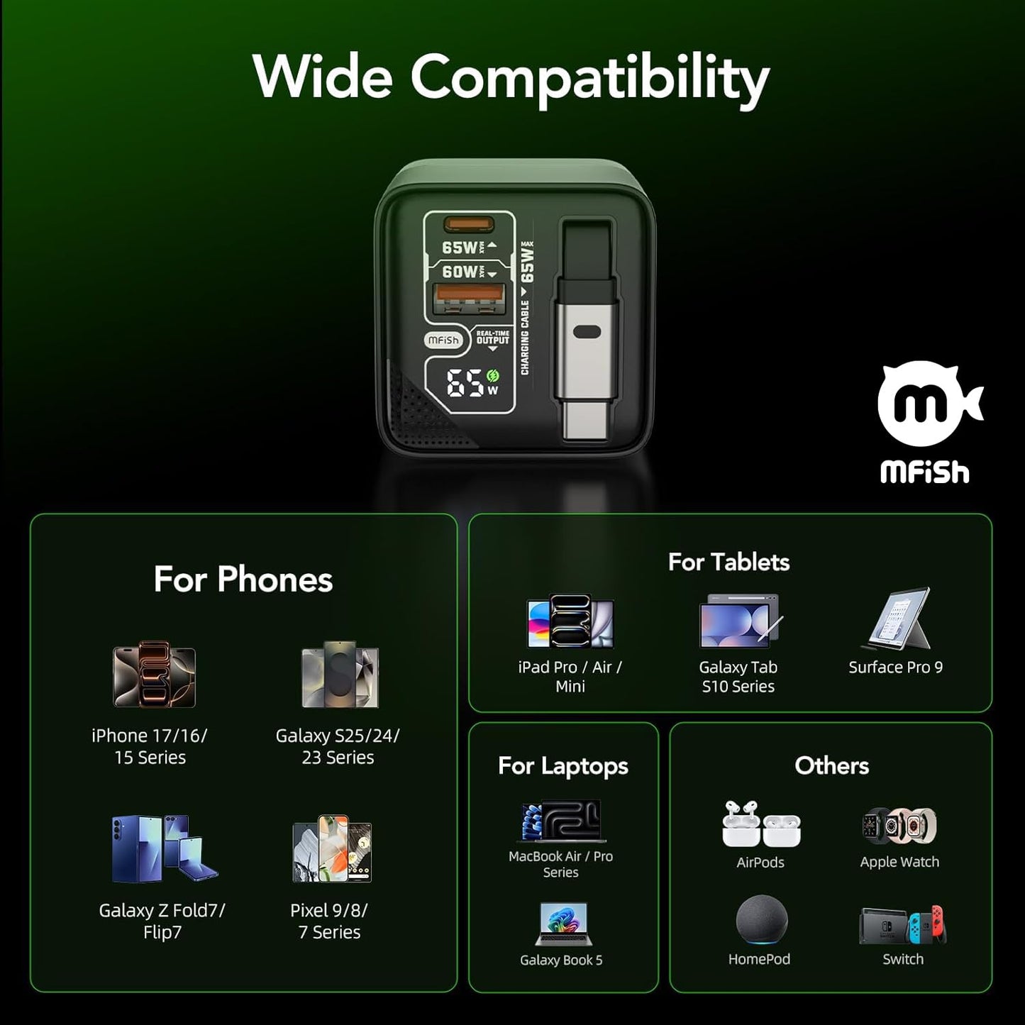 MFish 65W GaN Fast Wall Charger, USB C Charger Block Built?in 2.6ft Retractable USB?C Cable, USB?C & USB?A Wall Charger with Digital Display
