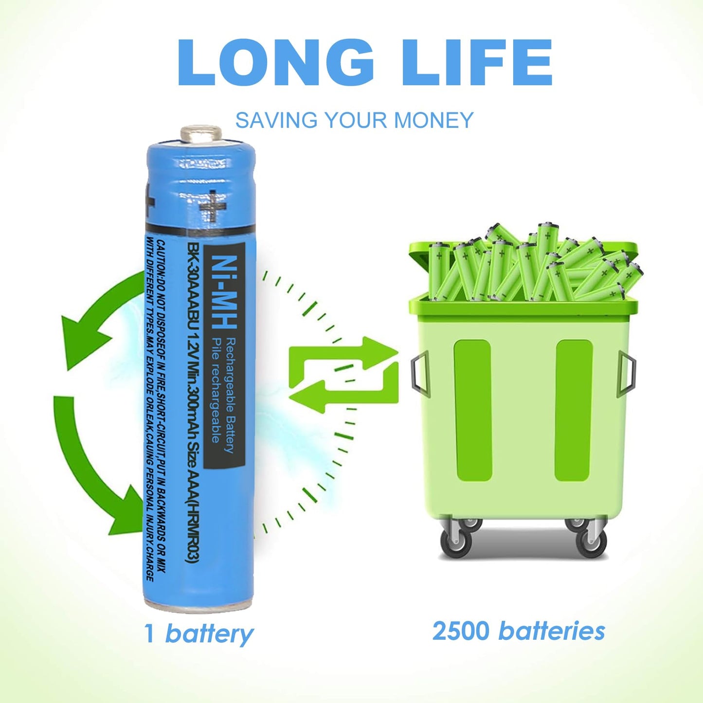 4PCS BK-30AAABU Ni-MH AAA Rechargeable Batteries 300mah AAA Ni-MH Rechargeable Batteries 1.2V for Panasonic Cordless Phones, Remote Controls