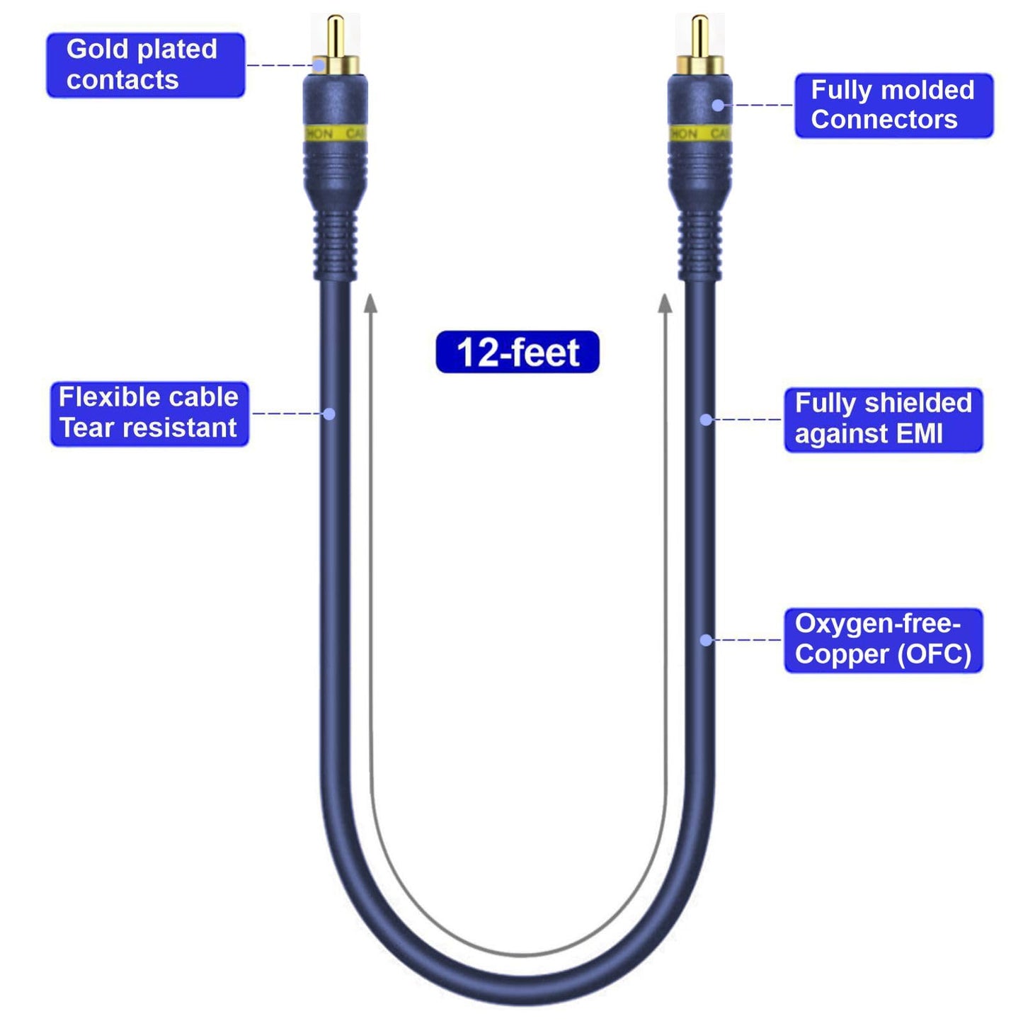 VISTRIC RCA Cable, 12ft,1-RCA Male to 1-RCA Male, Shielded, Gold-Plated Connectors, for Speakers/Subwoofers, Amplifiers, Home Theater Receivers, HDTV