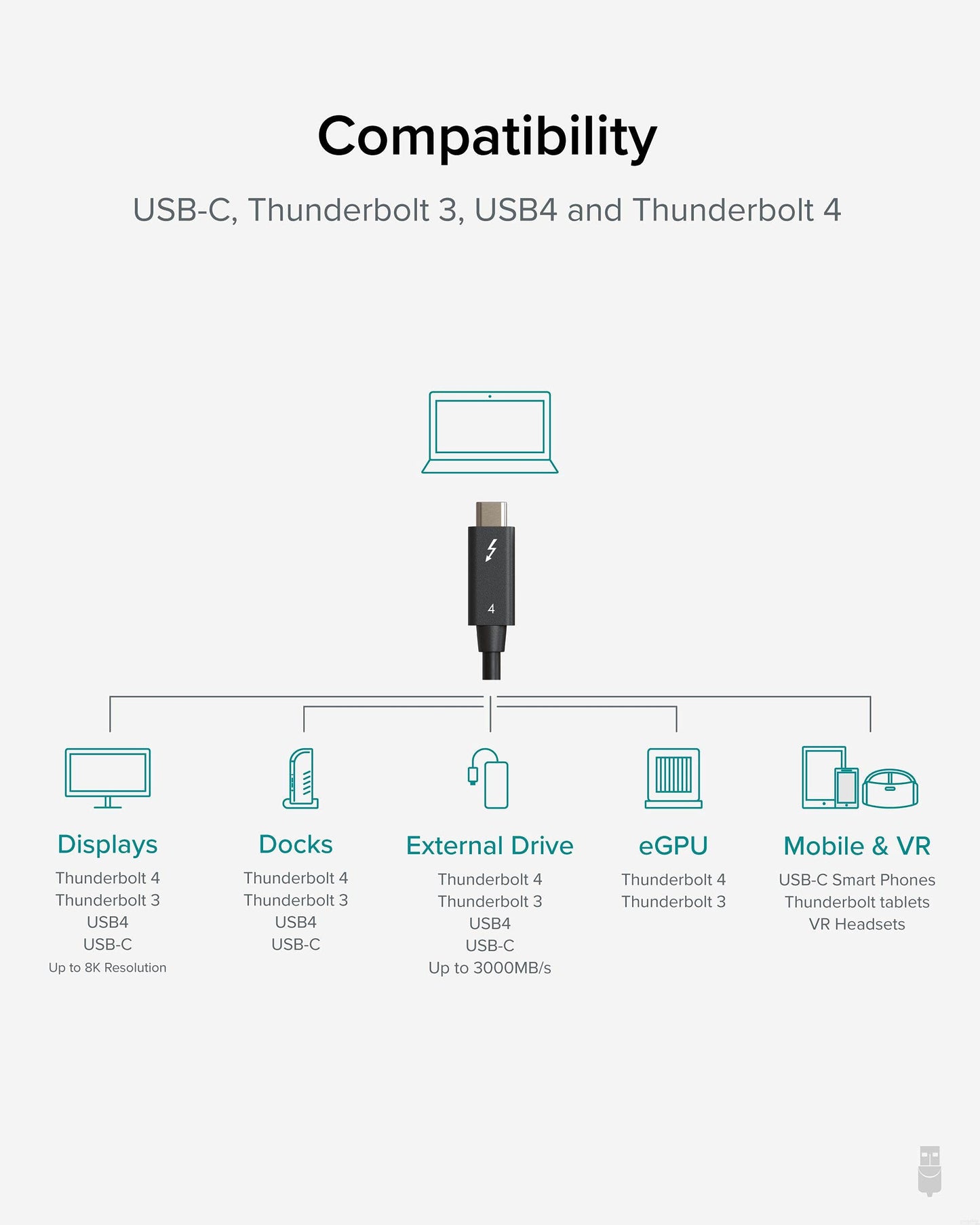 Plugable Thunderbolt 4 Cable [Thunderbolt Certified] - 3.3ft USB4 Cable with 100W Charging, Single 8K or Dual 4K Displays, 40Gbps Data Transfer |