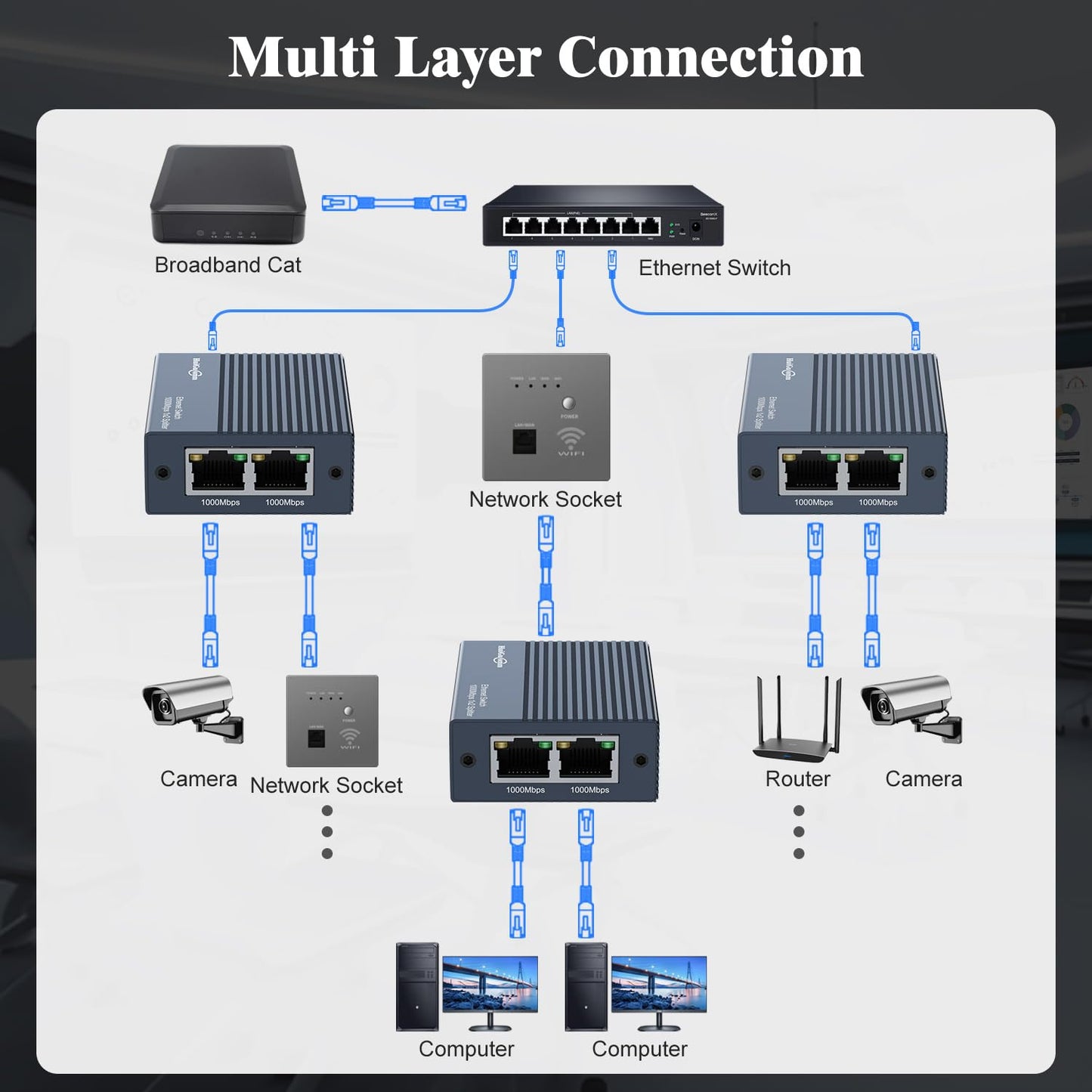 Gigabit Ethernet Splitter 1 to 2,1000Mbps High Speed Internet,RJ45,LAN,Cable,Cat5/6/7/8,Port Splitter 1 in 2 Out,Ethernet Network LAN Switch 2 Port