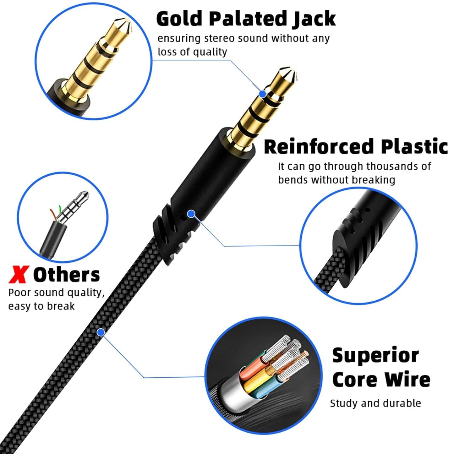 Knomix 2M 6.5 Feet Replacement Headset Cable Line with Volume Control for Astro A10/ A30/ A40/A50, Headset Cord Lead for PS5/ PS4/ Xbox Series…