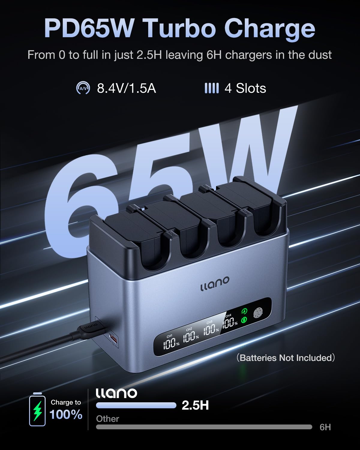llano 65W 4-Slot LP-E6NH LP-E6P Battery Charger - Fast Charging for Canon EOS R6 Mark II,R5 Mark II, R5, R6, R, R7,5D/6D Mark II/III/IV, 5Ds, 90D,80D