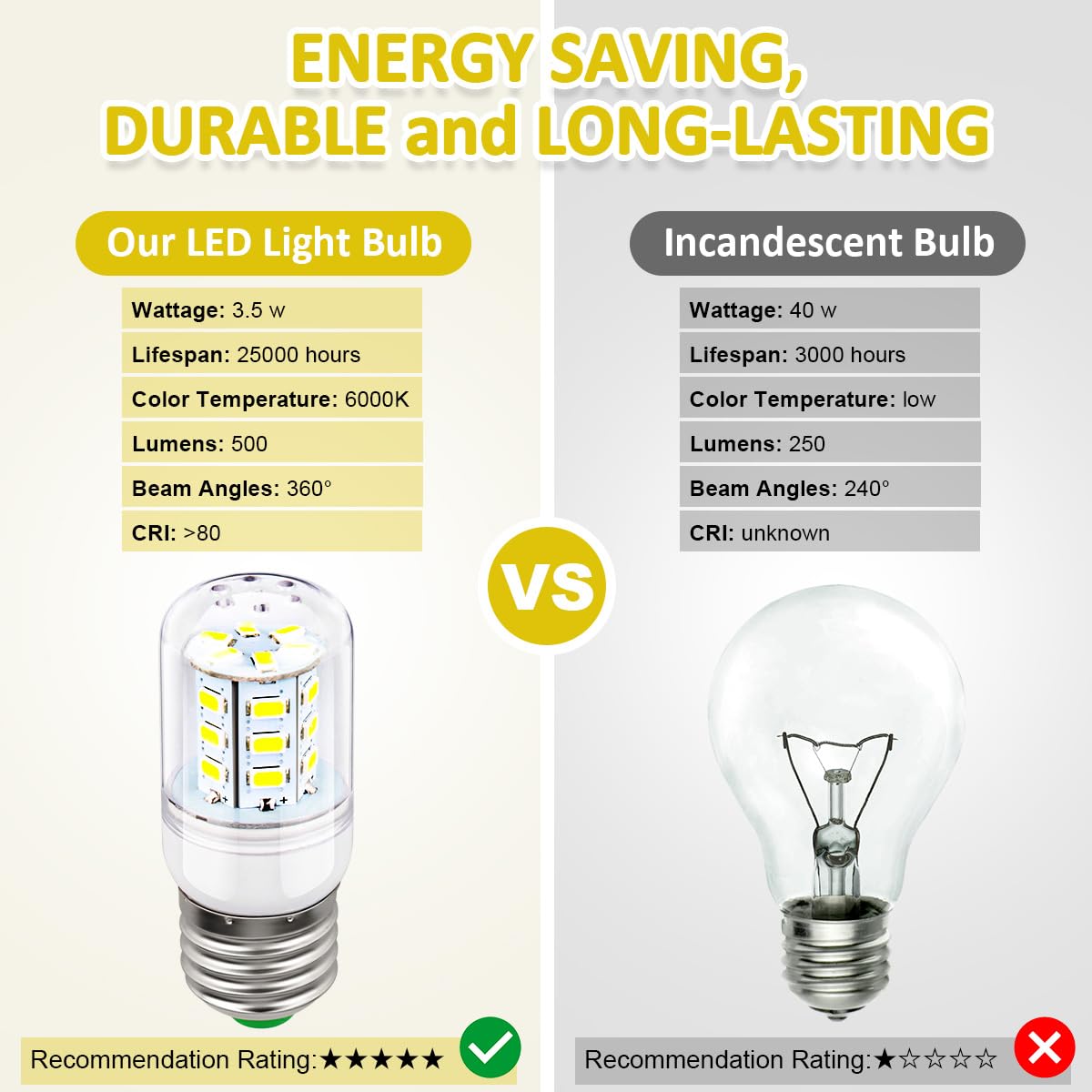 KEI D34L Refrigerator Bulb Replacement for Frigidaire Kenmore Electrolux