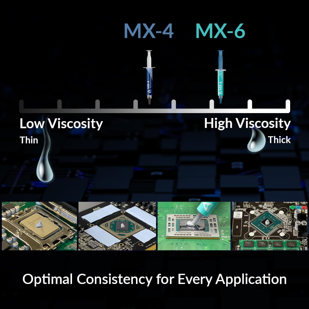 ARCTIC MX-6 (2 g) - Ultimate Performance Thermal Paste for CPU, Consoles, Graphics Cards, laptops, Very high Thermal Conductivity, Long Durability