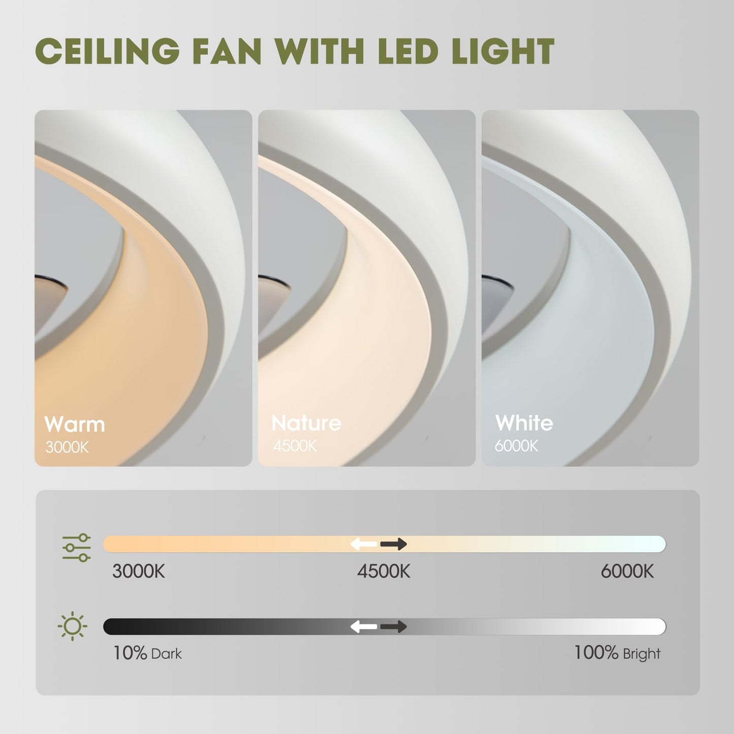 LUDOMIDE Ceiling Fans with Lights and Remote, 20'' Low Profile Flush Mount, 6 Wind Speeds, Modern Dimmable LED Ceiling Fan, Smart Ceiling Fan