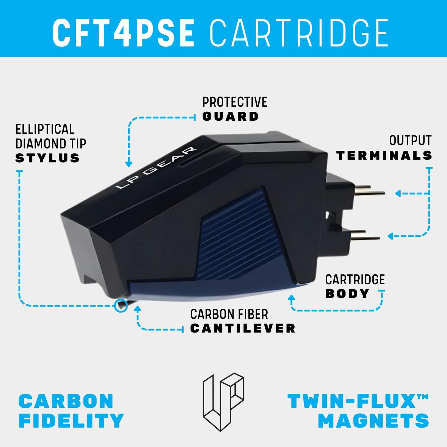 LP Gear CFT4PSE P-mount cartridge