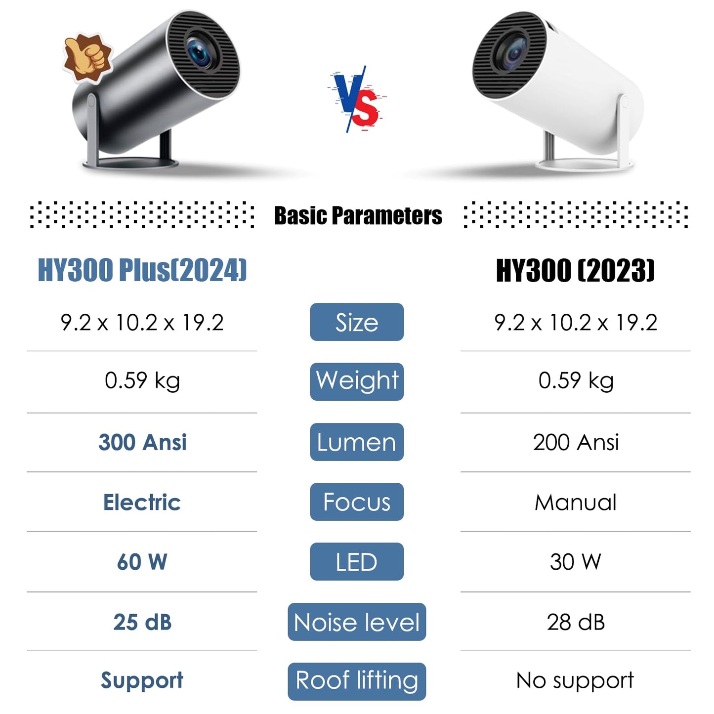 HY300 Plus Electric Focus Mini Portable Projector, Auto Keystone & 4K/300 ANSI, Smart HD Projector with WiFi 6, Bluetooth,130'' Screen Adjustment