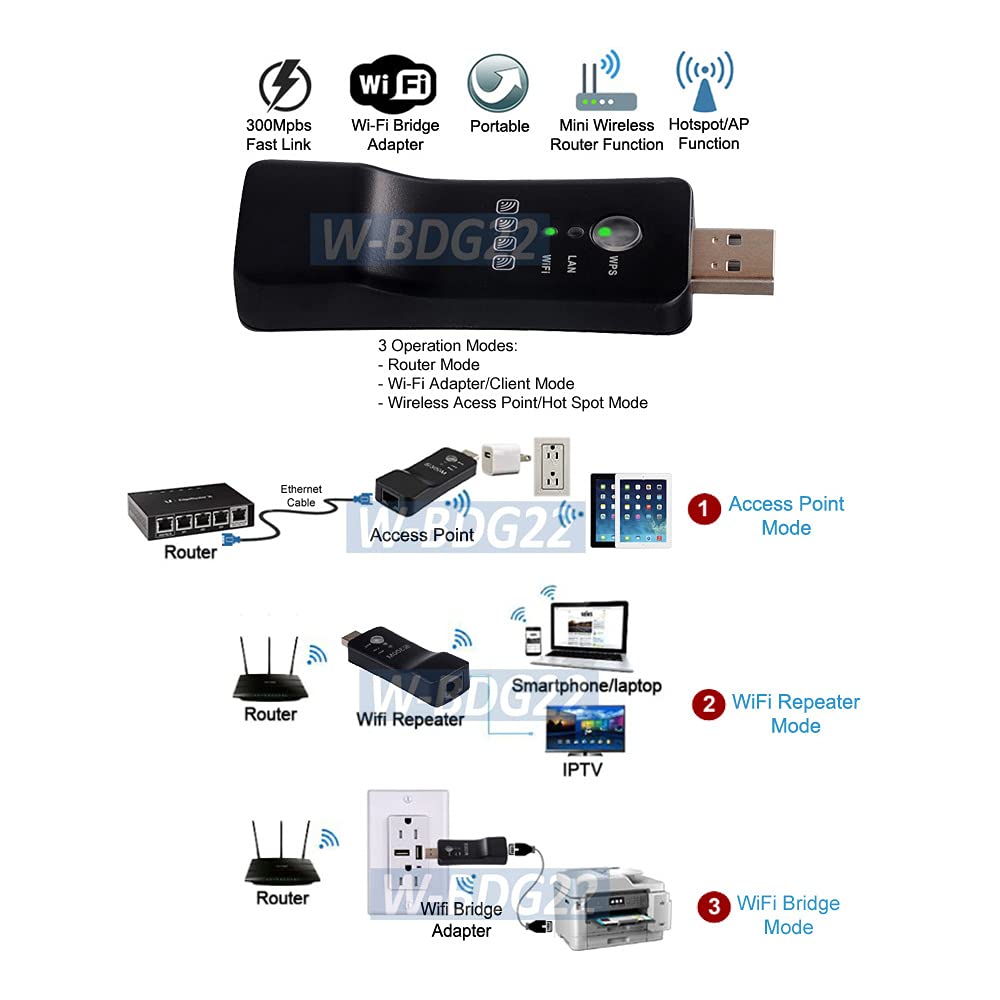 Wi-Fi to Wired Ethernet and Ethernet to Wi-Fi Wireless Home Adapter Repeater