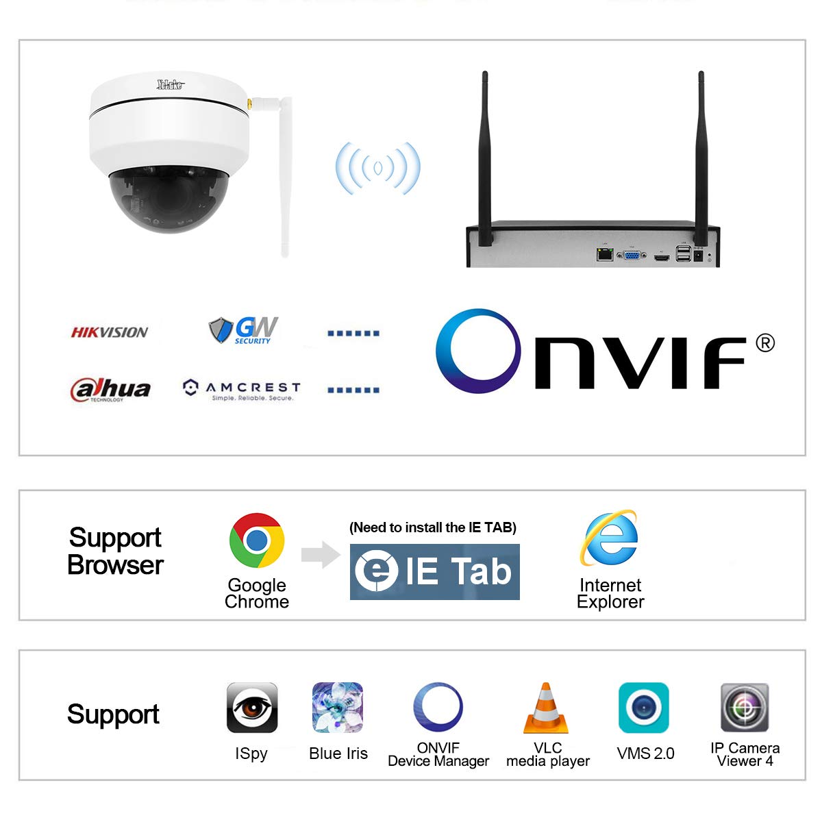 YoLuKe PTZ Dome IP Cameras Indoor/Outdoor 5MP 4X Pan Tilt No WiFi Security Camera Support Night Vision Alarm Siren Human Detection Auto Tracking 2-Way
