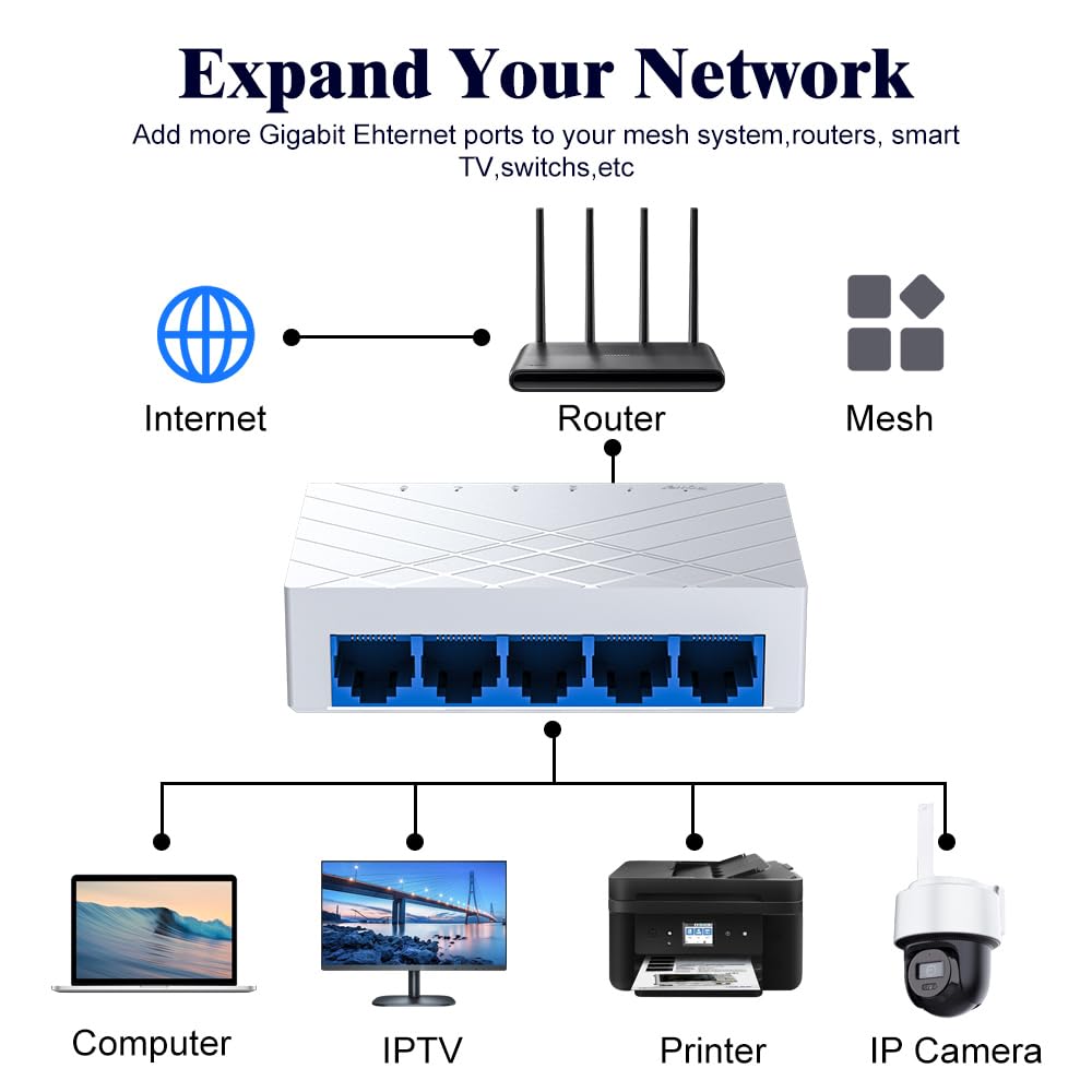 5 Port Gigabit Ethernet Switch Unmanaged - Desktop Network Switch with Plug & Play, Fanless Design for Home Office, Gaming, Streaming - Ethernet