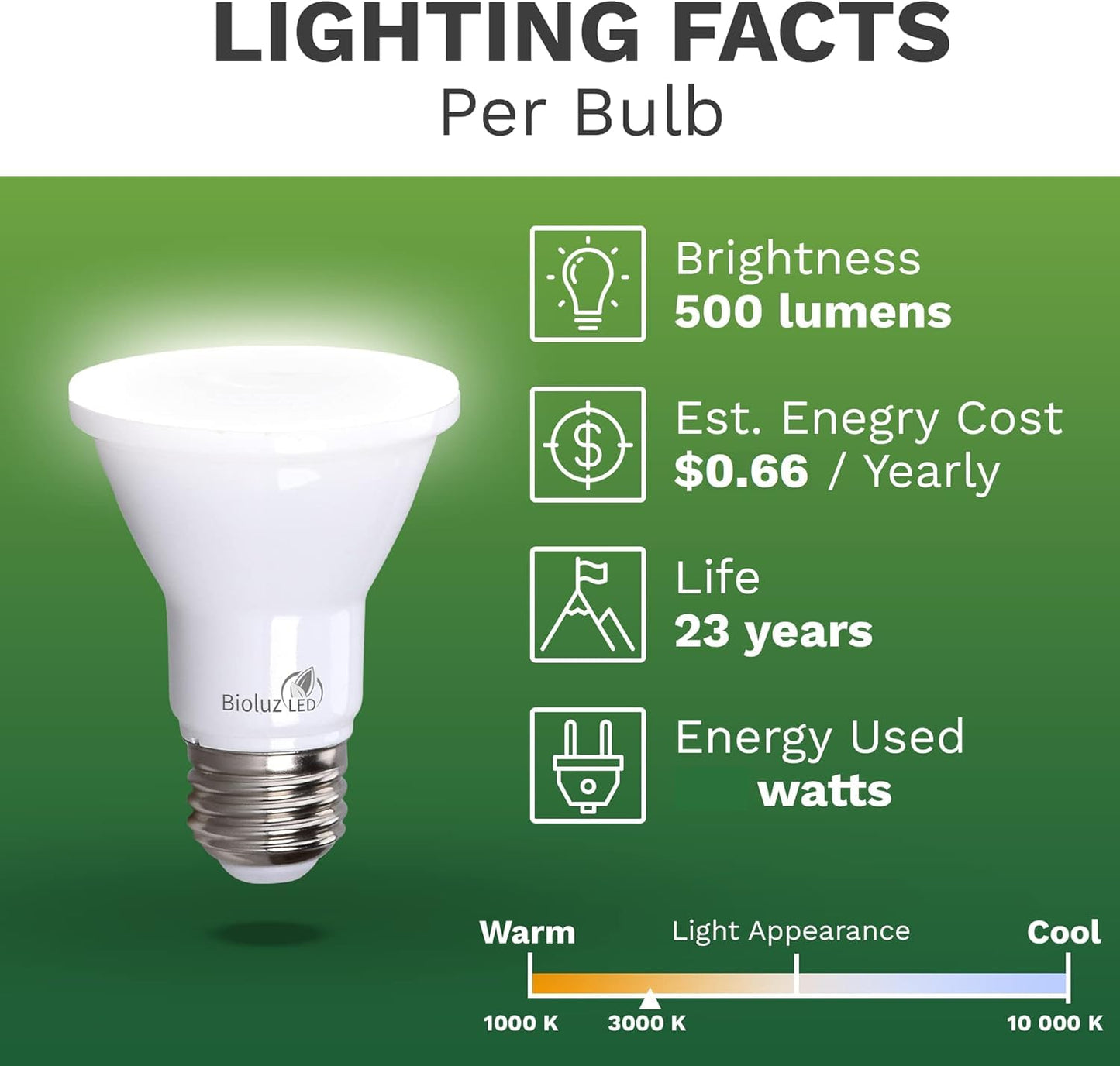 Bioluz LED 10 Pack PAR20 LED Bulbs 3000K Soft White Dimmable 50 Watt Equivalent Using 7W, Spot Light Bulb E26 Base 40 Degree Beam Angle UL Listed FCC