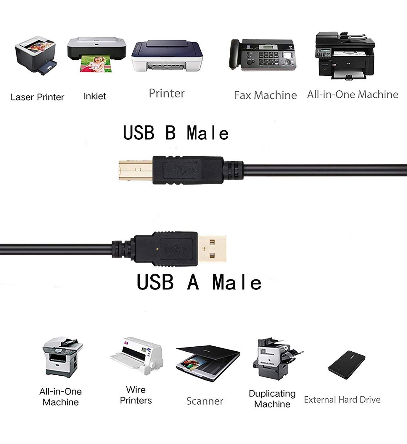 NewPowerGear USB Printer Scanner Cable Cord Replacement for LaCie d2 Quadra Disk 500GB External Hard Drive HD HDD Data Cord
