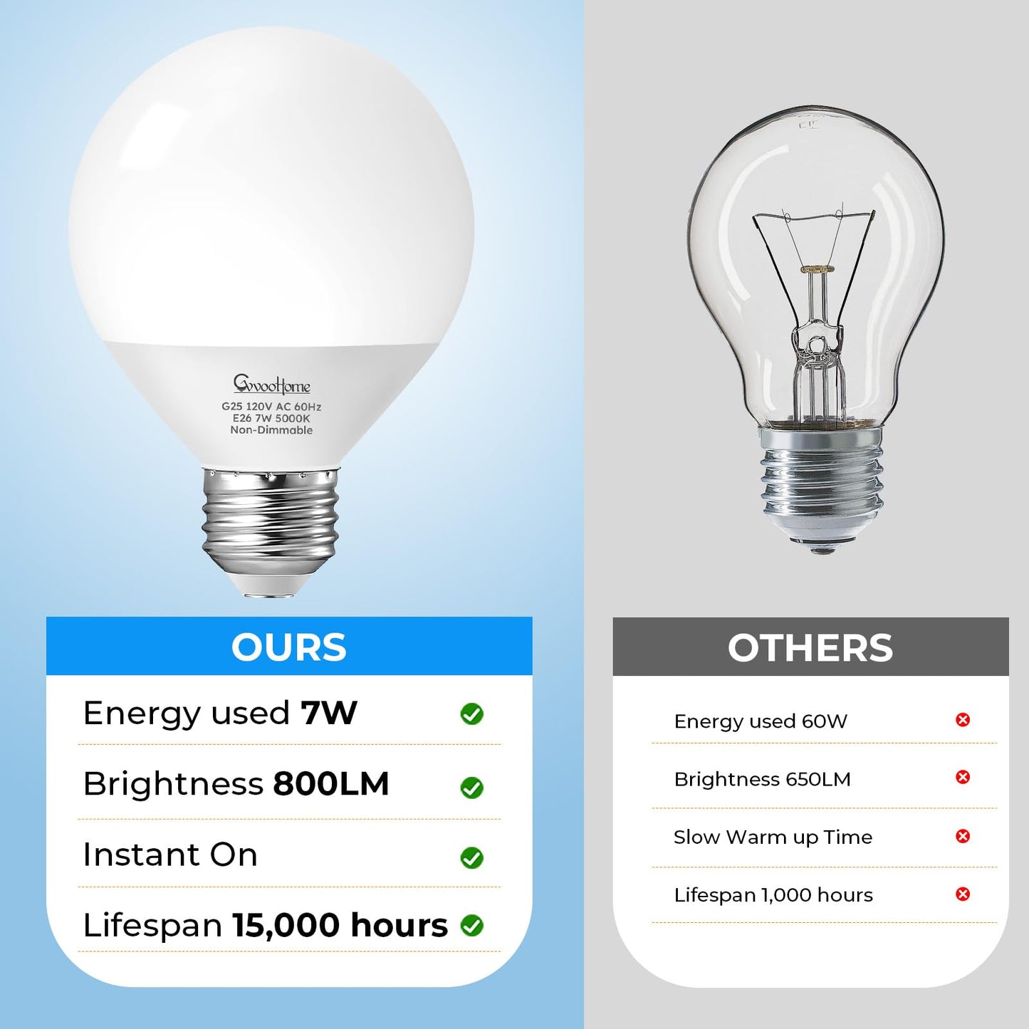 GvvooHome Vanity Light Bulbs for Bathroom, G25 LED Globe Light Bulbs for Makeup Mirror Dressing Room, 60W Equivalent, 5000K Daylight, 800LM, E26 Base