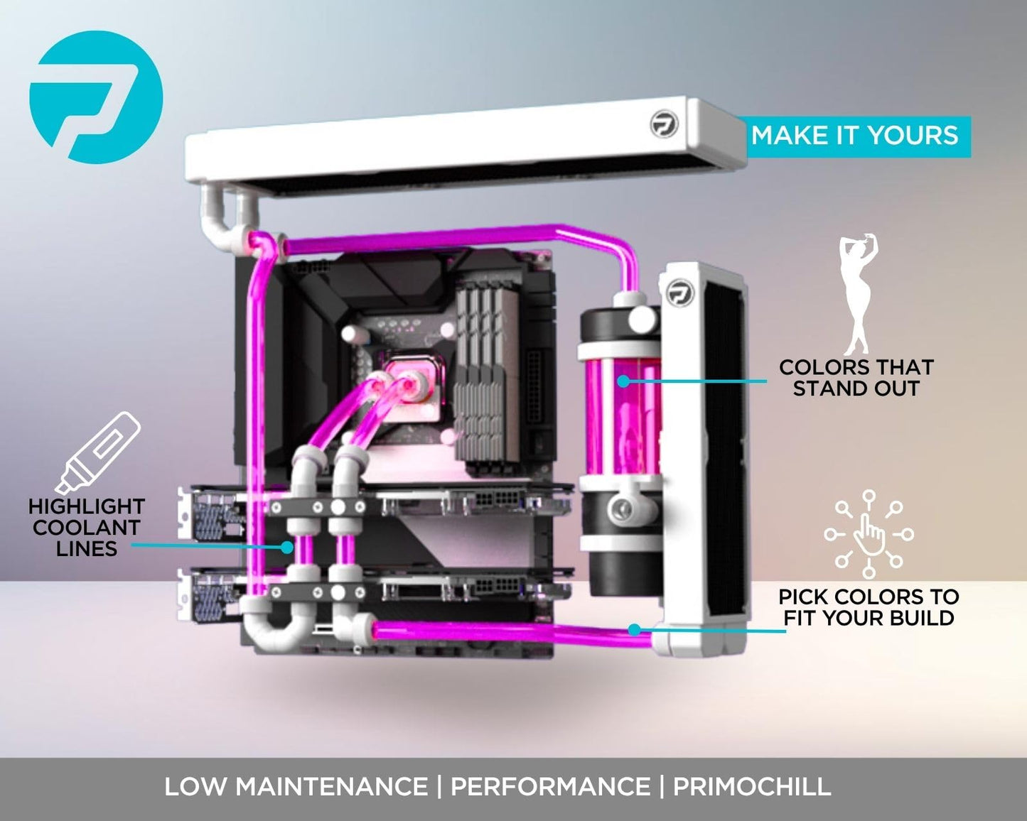 PrimoChill Ice - Computer WaterCooling Coolant, Fill and Forget, Low Viscosity, Low Chemical Content, Full Protection, Proudly Made in The USA