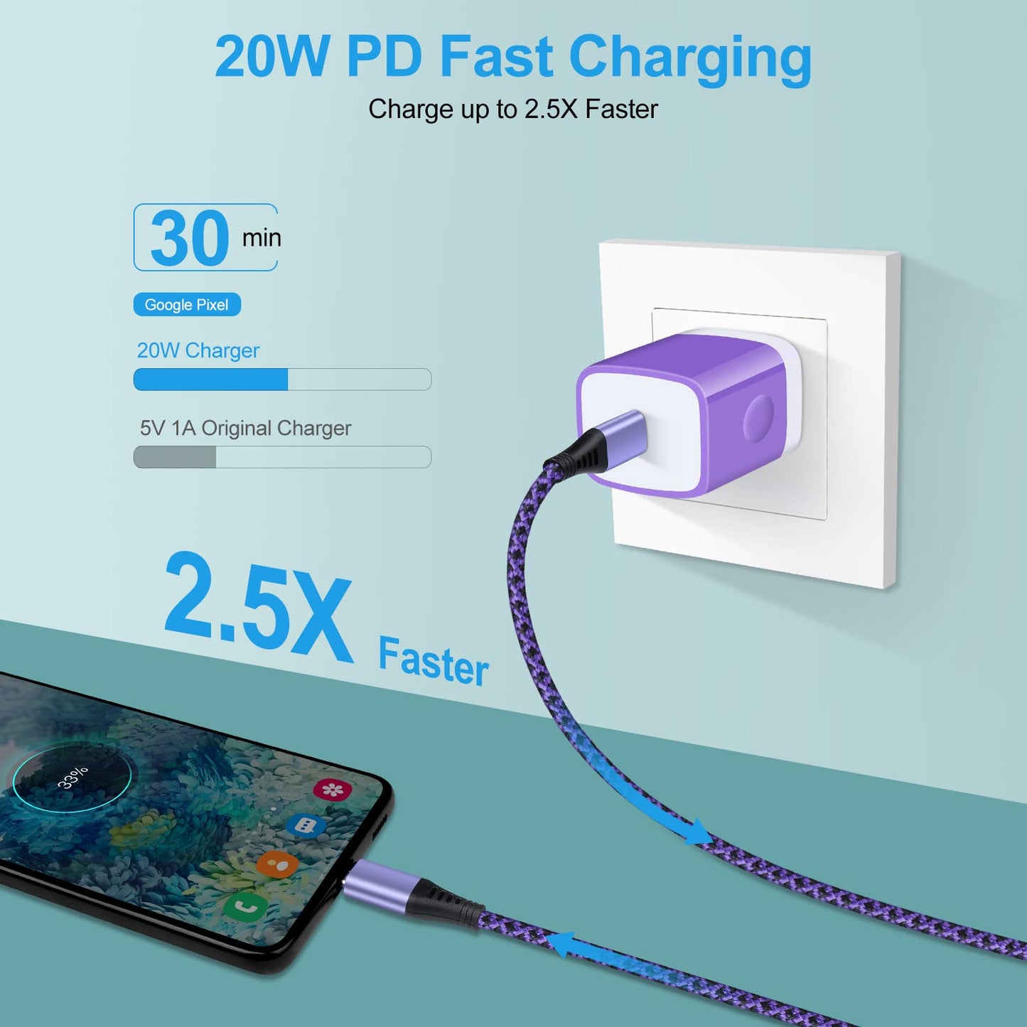 Type C Charger 20W Super Fast USB C Charger Block with 6FT Android Phone Chargers Cable Fast Charging for Samsung Galaxy Z Flip 7 6 5 4 3/Z Fold 7 6 5