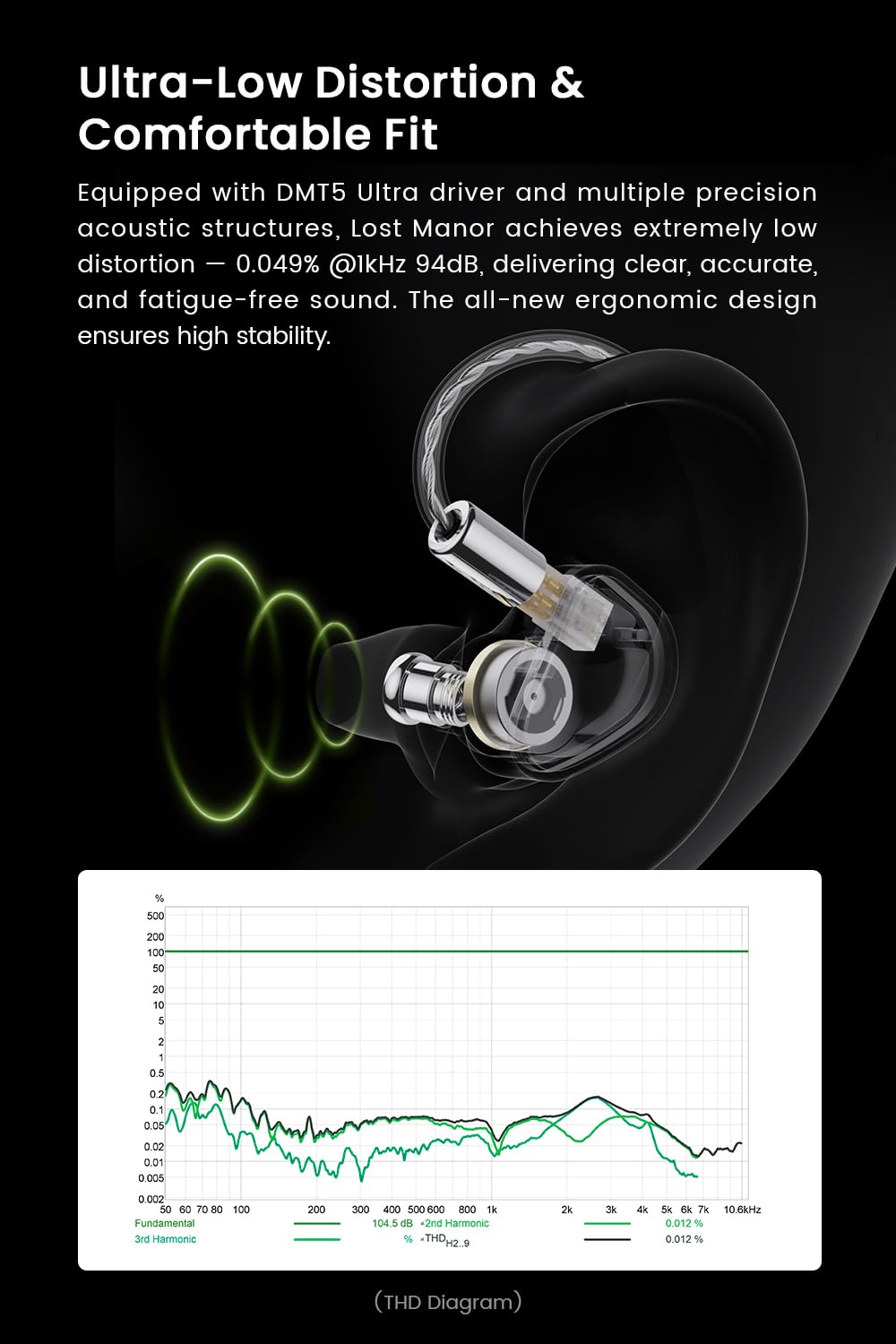 TANCHJIM ORIGIN Lost Manor 1DD Flagship IEM, DMT5 ULTRA Driver In-ear Wired Earphone, Optimized Highs & Lows, Enhanced Vocal, Low-Distortion Monitor…