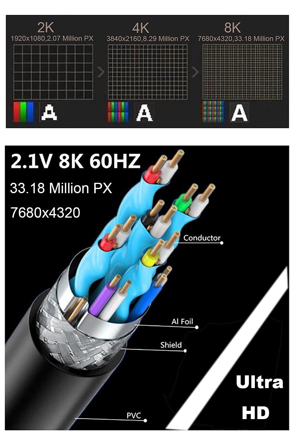 Kework 2 Feet 48Gbps HDMI 8K@60Hz Ultra HD Cable, Straight Male to Right Angle Male HDMI 2.1 High Speed Shield Cord for Xbox TV PS4 PS5 Switch