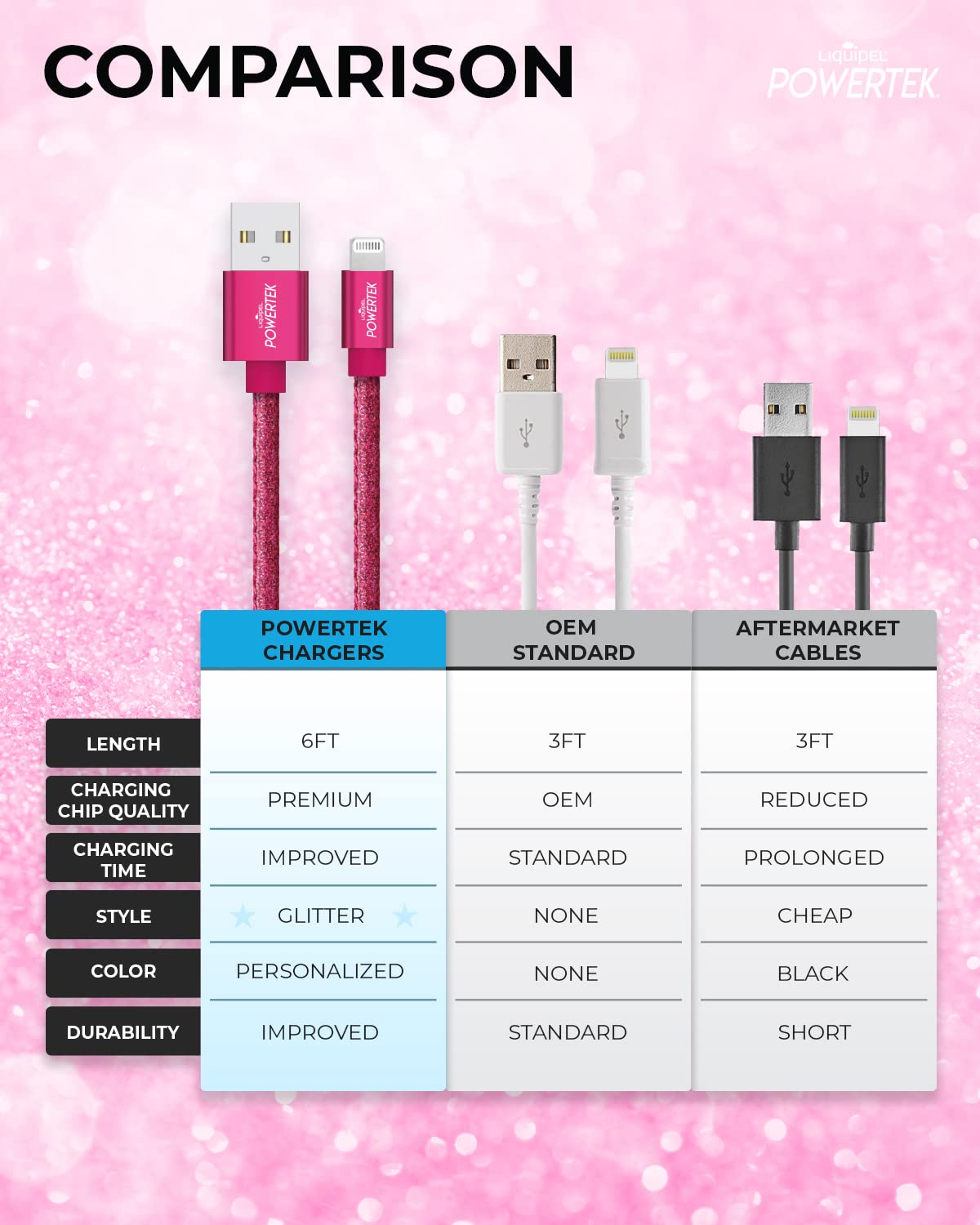LIQUIPEL Powertek Glitter MFi Certified Charger Compatible for Apple iPhone, iPad, 6ft Cable, Lightning to USB Cable Cord, Fast Charging Lightning…