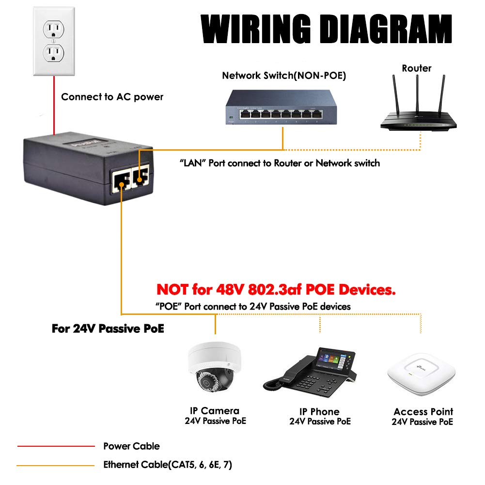 24V Gigabit Passive PoE Injector Adapter 24W for Ubiquiti and Mikroik 24 Volt PoE Devices, Replacement for Ubiquiti POE-24-24W-G, POE-24-12W-G