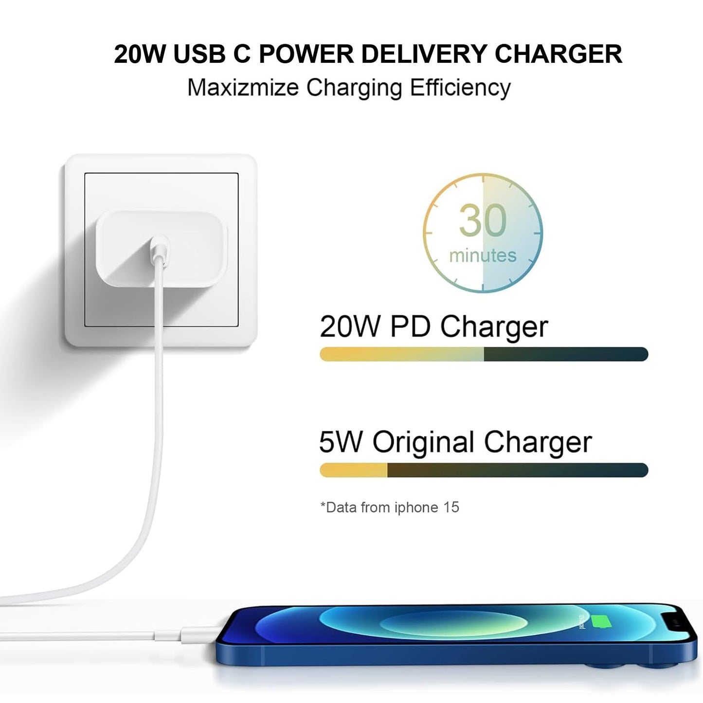 i Phone 17 Charger Fast Charging?USB c Charger?wall Charger with 6ft USB to USB Cables,Compatible with iPhone17/17 Air/17 Pro/17 Pro Max/16/16 Plus/16