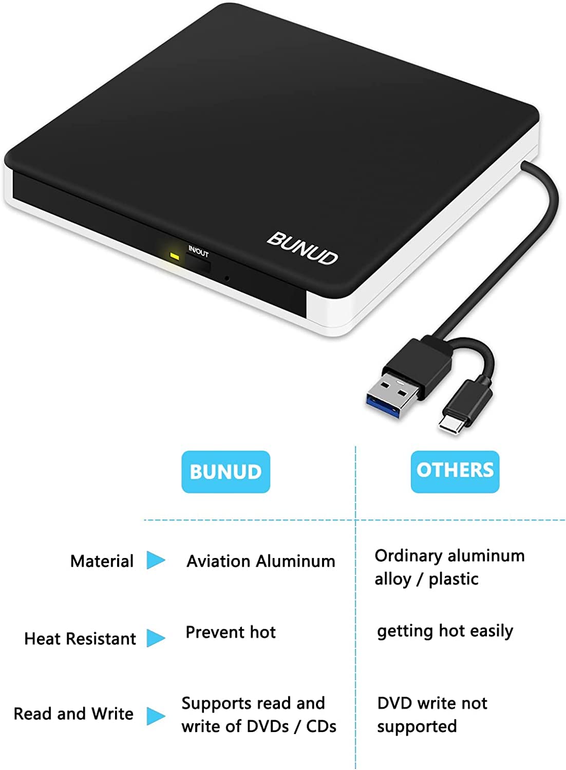 BUNUD External DVD Burner USB-C: Portable DVD External Drive for Apple Superdrive with 2 USB and TF/SD Slots - Plug & Play CD Drive External for Mac