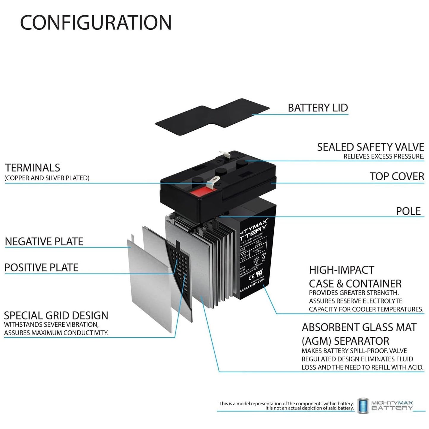 Mighty Max Battery 6V 4.5AH SLA Replacement Battery for Jiming JM-6M4.5AC