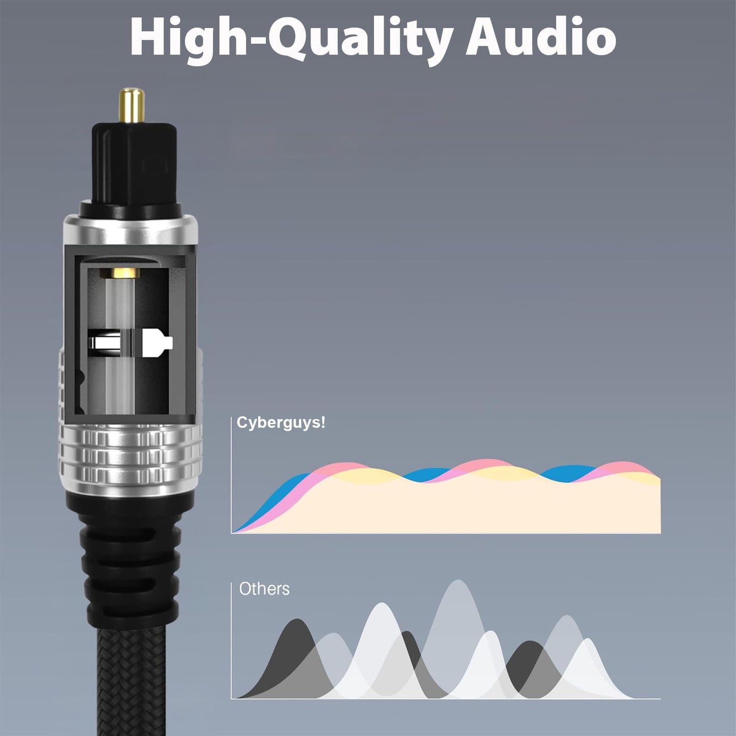 Cyberguys! Optical Audio Cable, Digital Optical Cable with Toslink Connectors, Braided Digital Audio Cables for Soundbar, TV, Receiver, Speaker, Xbox