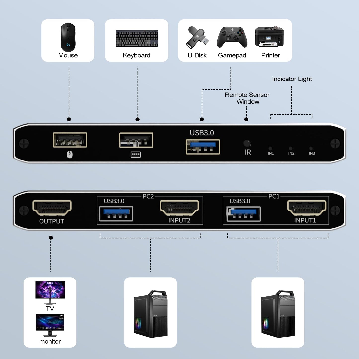 KVM Switch HDMI 2 in 1 Out for 1 Monitor 2 Computers, 8K@60Hz 4K@165Hz USB 3.0 Hub with IR Remote Control, Aluminum Alloy, HDR10 HDCP 2.2