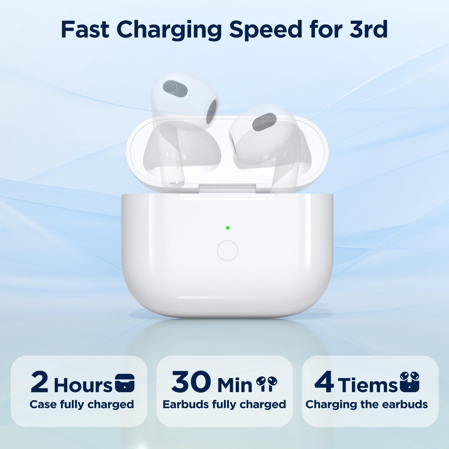 Replacement Charge Case for AirPod 3rd Generation Charging Case, Wireless Airpod Charging Cases Only with Bluetooth Pairing Sync Button, Replacement