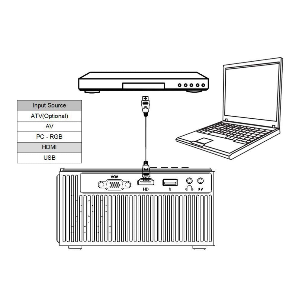 XOLORspace X7PRO 1200:1 1800 lumens Full HD Home Teater projector with HDMI/USB/VGA(PC)/Composite AV/ 3.5mm Headphone jack ( output)