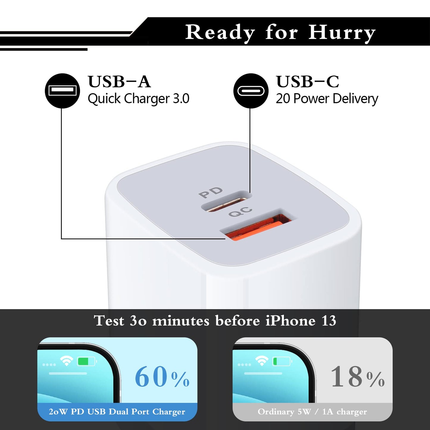 USB C Power Adapter,3Pack 20W 2 Port PD&QC 3.0 Type C Fast Charging Block Wall Charger Compatible for iPhone 17 16e 16 15 14 13 12 11 Pro