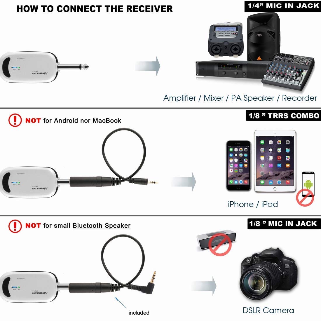 Alvoxcon Wireless Headset Lavalier Microphone System Wireless Lapel Mic Best for iPhone, DSLR Camera, PA Speaker, YouTube, Podcast, Video Recording