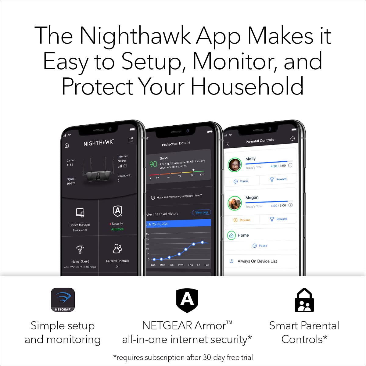 NETGEAR Nighthawk Smart Wi-Fi Router (R7000-100NAS) - AC1900 Wireless Speed (Up to 1900 Mbps) | Up to 1800 Sq Ft Coverage & 30 Devices | 4 x 1G