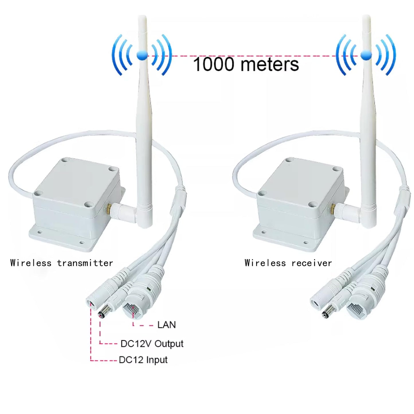 900MHz Long-Range WiFi Transmission Device Wireless Transceiver for Monitoring Network Transmission