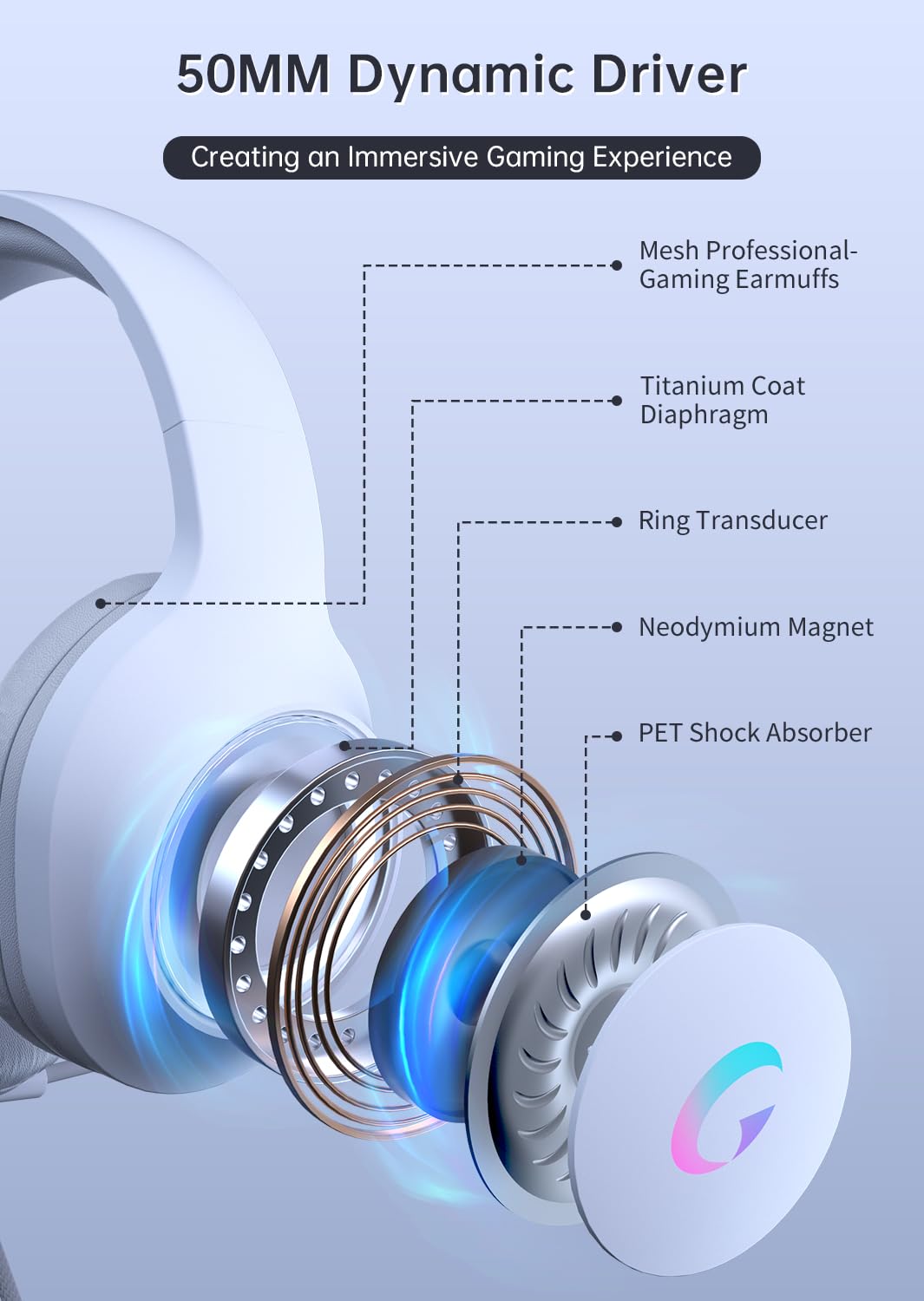 syndesmos CM7002 Gaming Headset for PS5, PS4, PC, Mac, Switch, Xbox Series, Surround Sound RGB Gaming Headphones with Noise Canceling Microphone, 50MM