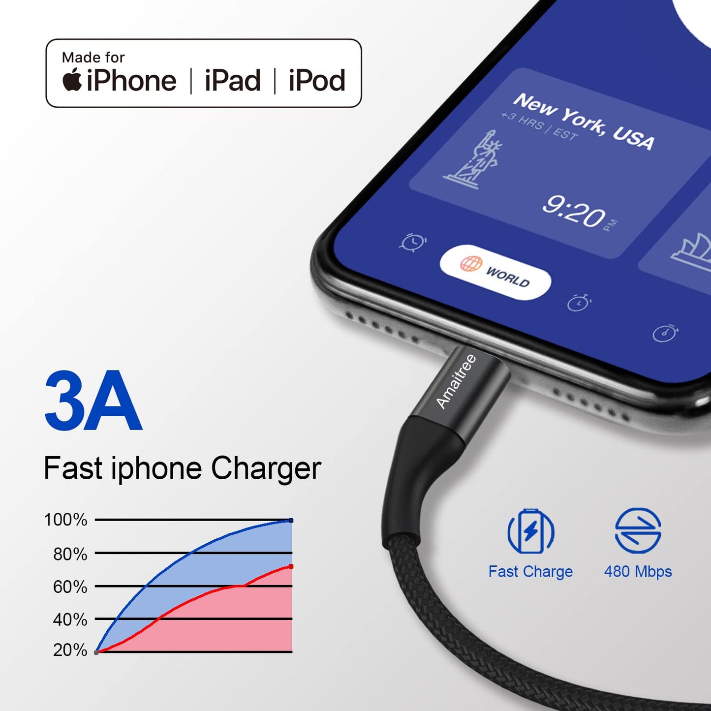 Amaitree Lightning Cable, [Apple MFi Certified] 4Ft 2Pack Fast Charging iPhone Lightning Woven Cable, 3A Lightning to USB Car Play Charging Data…