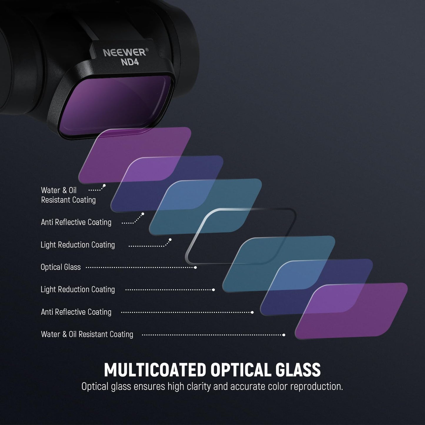 NEEWER ND Filter Set Compatible with DJI Mini 4K/2 SE/SE/2/Mavic Mini (4 Pack) ND4 + ND8 + ND16 + ND32 Snap On Multicoated HD Optical Glass Neutral