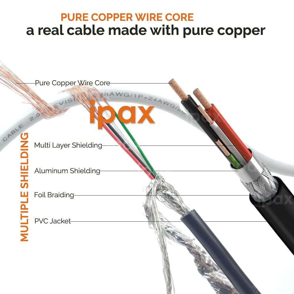 IPAX 10 ft White USB Printer Cable Compatible with Canon ImageClass D570 D550 D530 D420 MF247dw MF244dw MF236n MF227DW Canon Pixma MG3620 MG2525 TS202