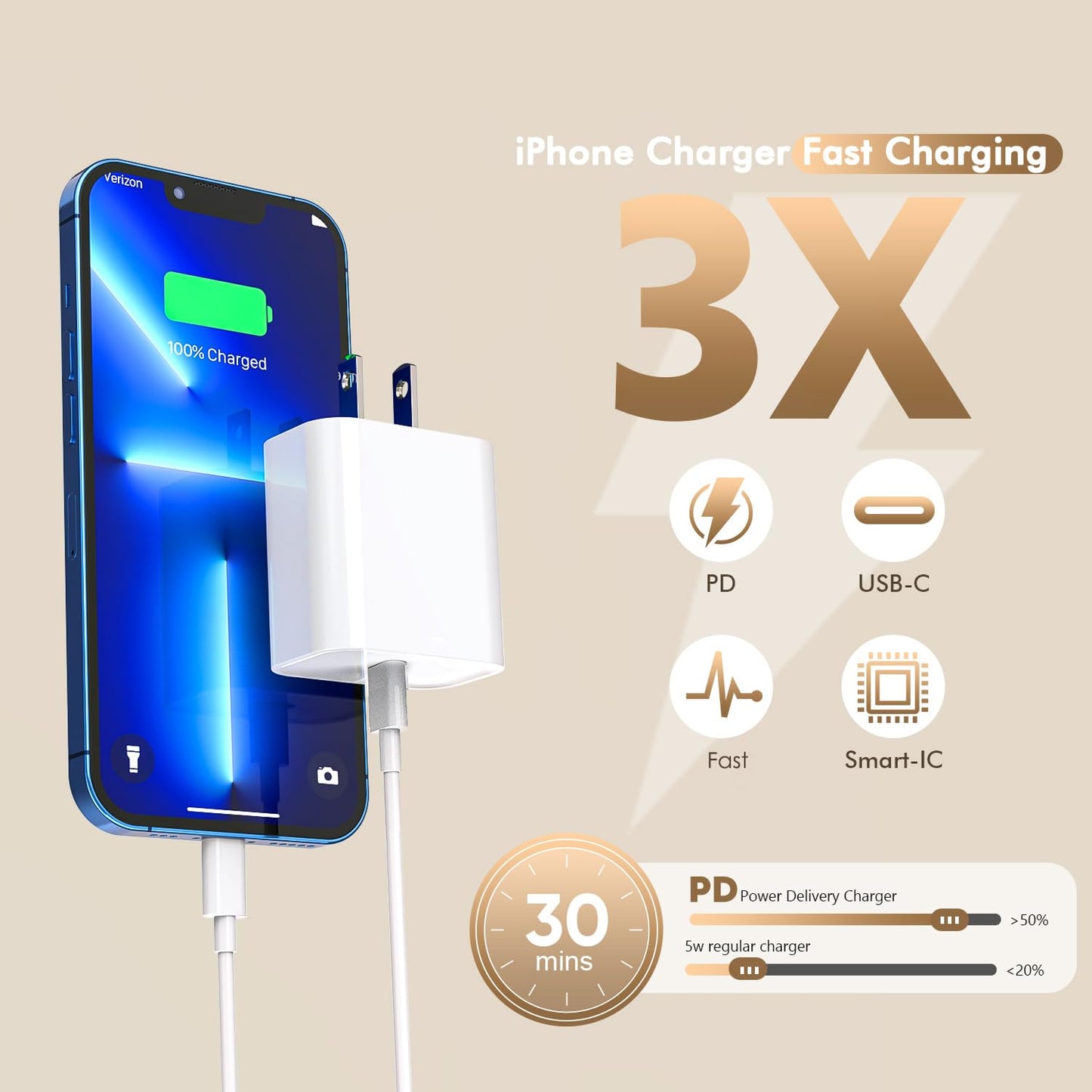 [Apple MFi Certified]10FT Fast iPhone Charger,Extra Long Apple Charger Fast Charging 2Pack USB C Charger Block Plug + 10Foot Lightning Cable Cord…